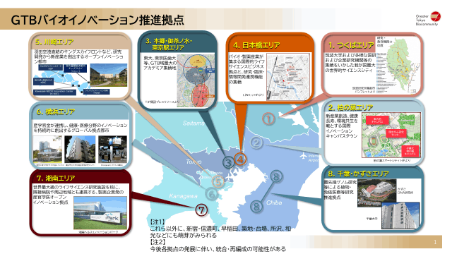 Greater Tokyo Biocommunity（GTB）統合インキュベーション施設情報を公開しました